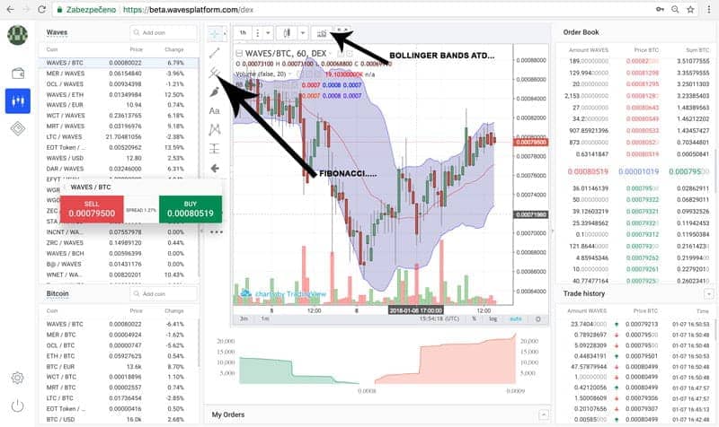 Waves DEX používání