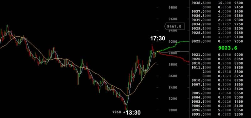 Bitcoin graf