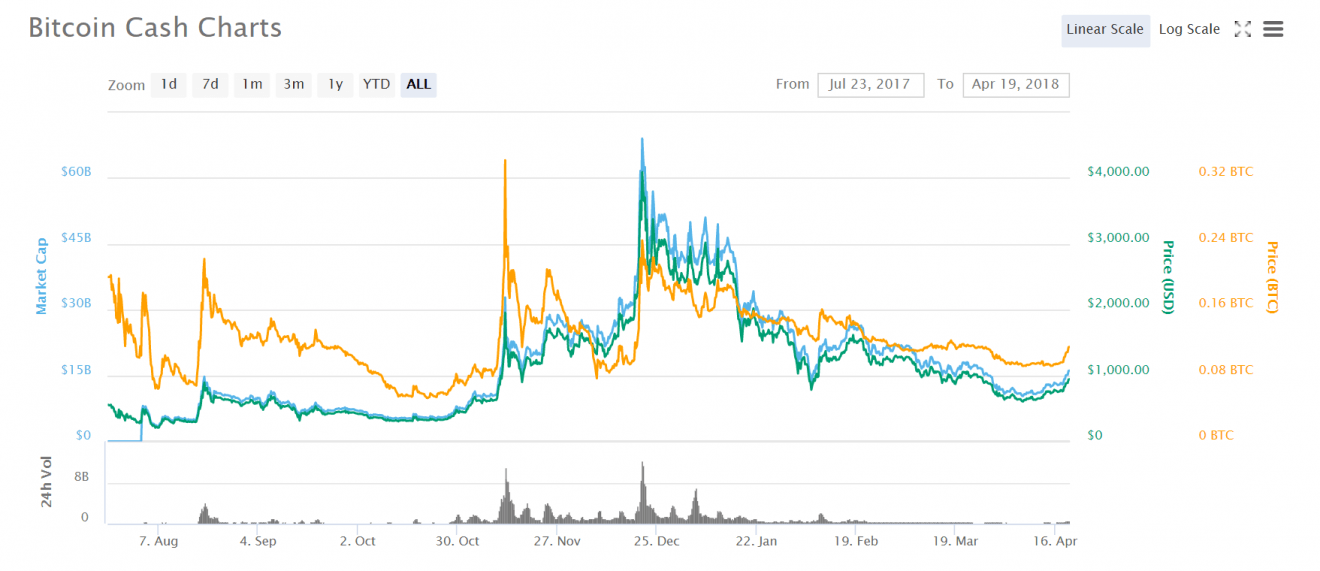 graph BCH