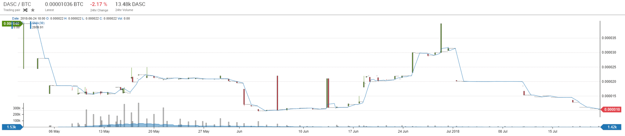 DASC-BTC-EUBX