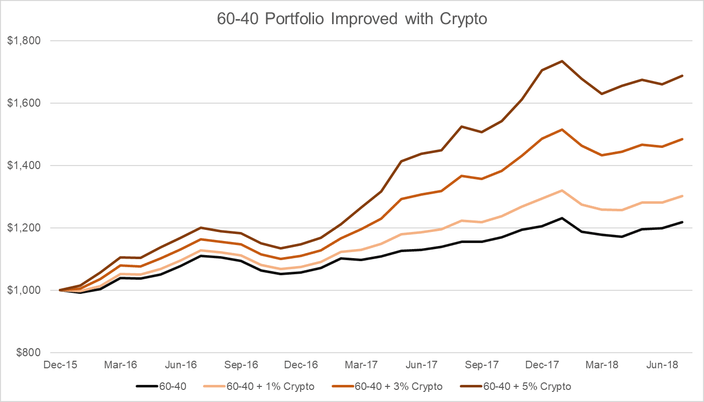 60-40 portfolio