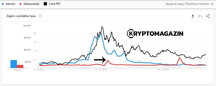 bitcoin-sebevrazdy