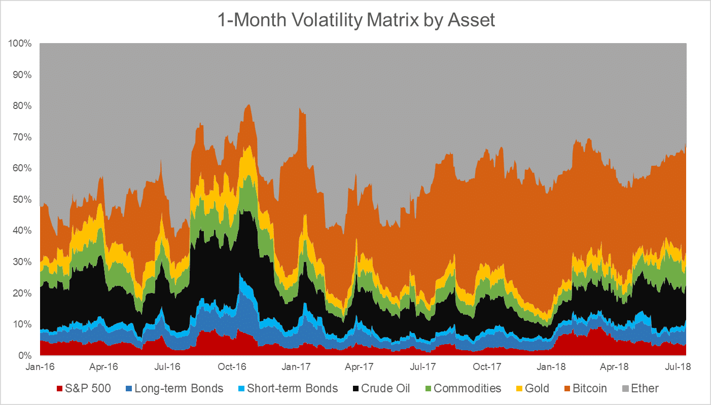 volatility matrix