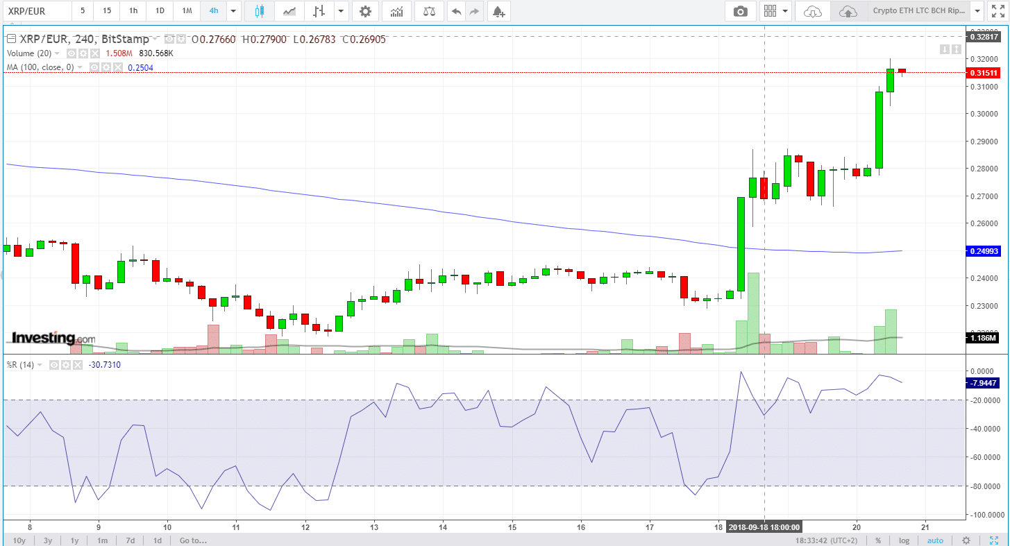 xrp 20 9 2018