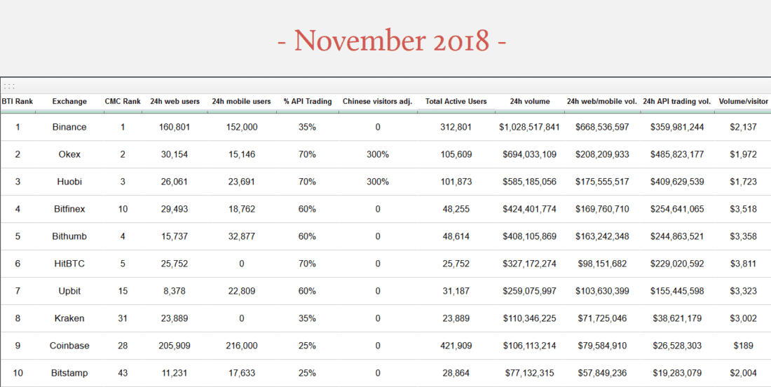 bti november 2018