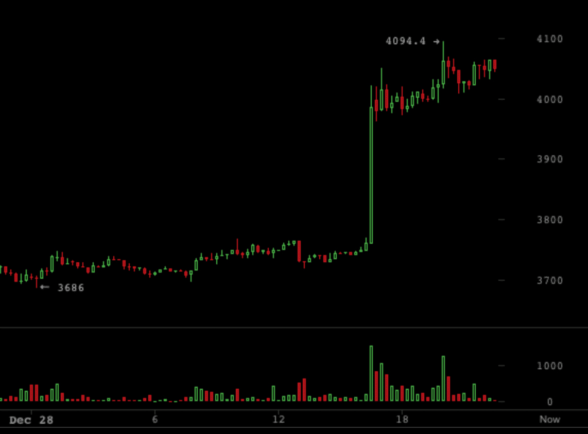 BTC-PUMPA-4000