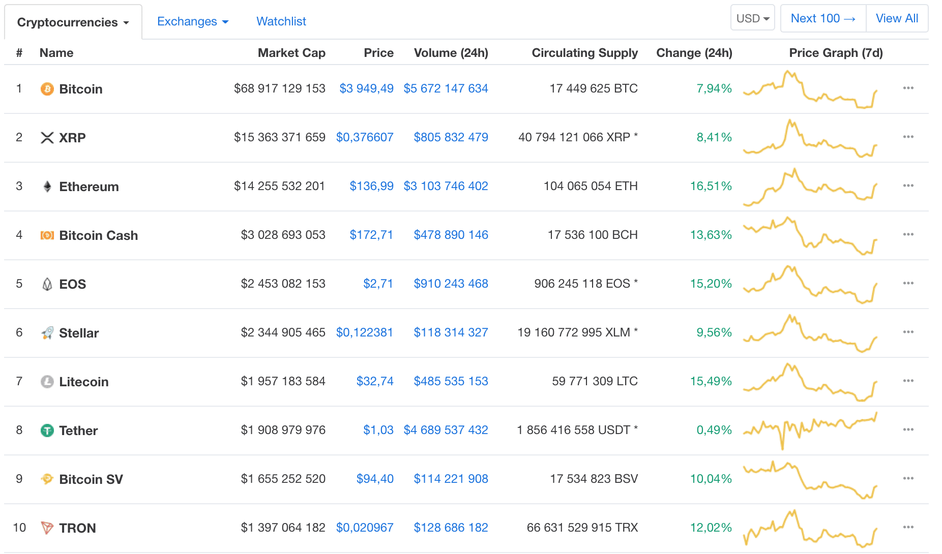 coinmarketcap-zelena-vanoce-2018