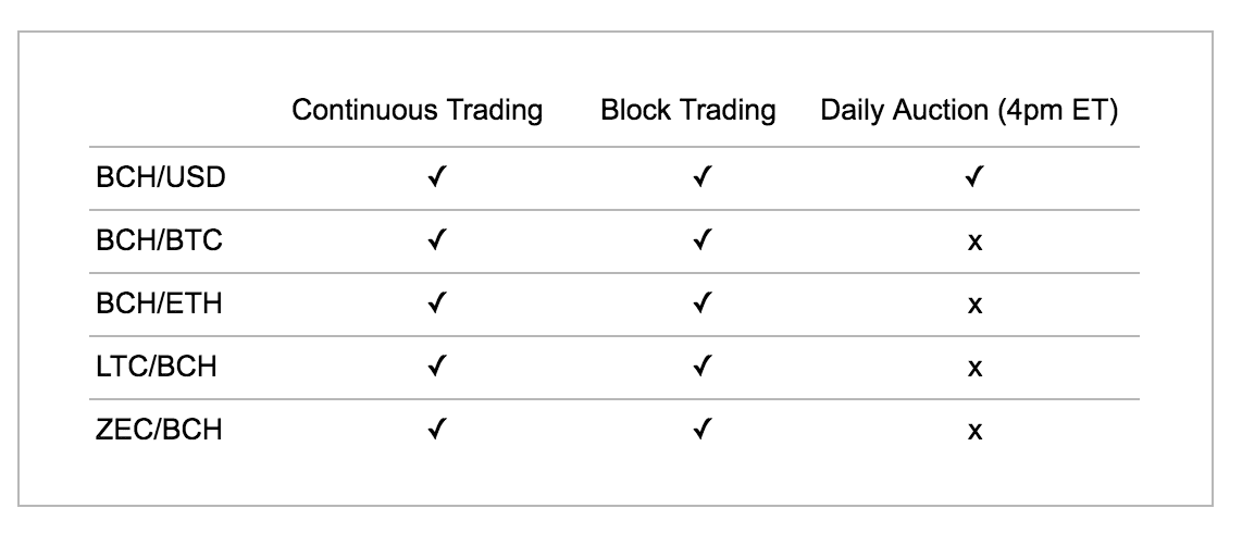gemini-bitcoin-cash