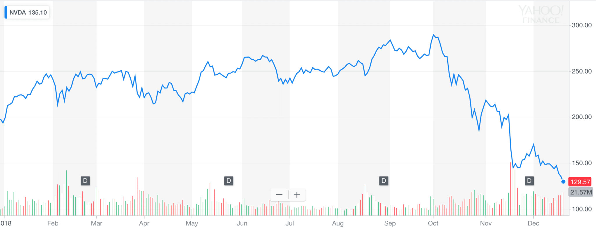 nvda-nvidia-akcie