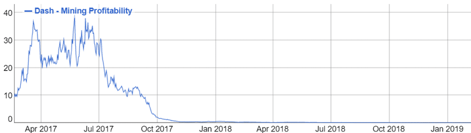 dash-mining-tezba