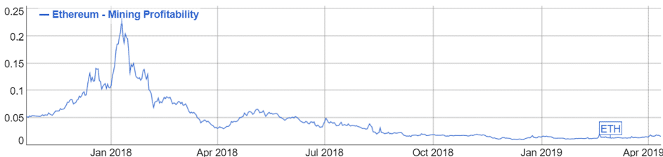 eth-mining-tezba-2