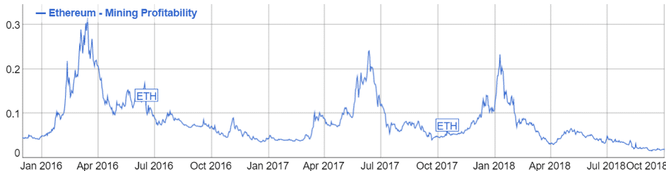 ethereum-mining-tezba