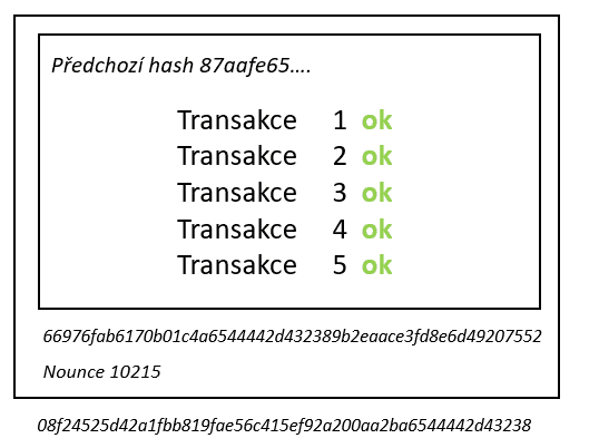 transakce s hashem a nounci