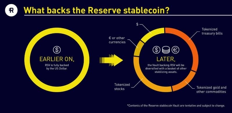 Reserve Tokenomy