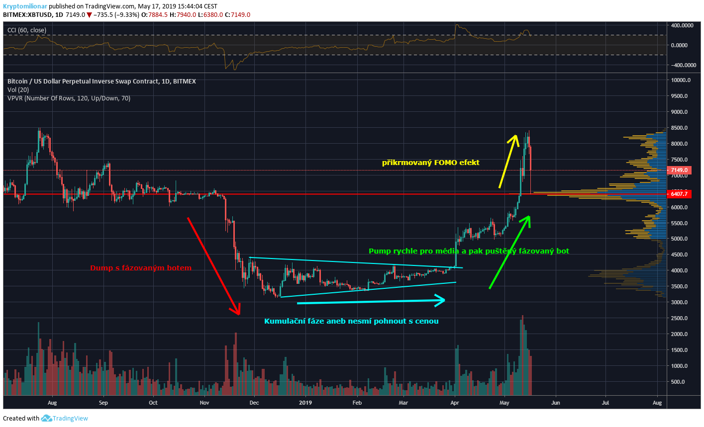 analyza Bitcoin jan curaj