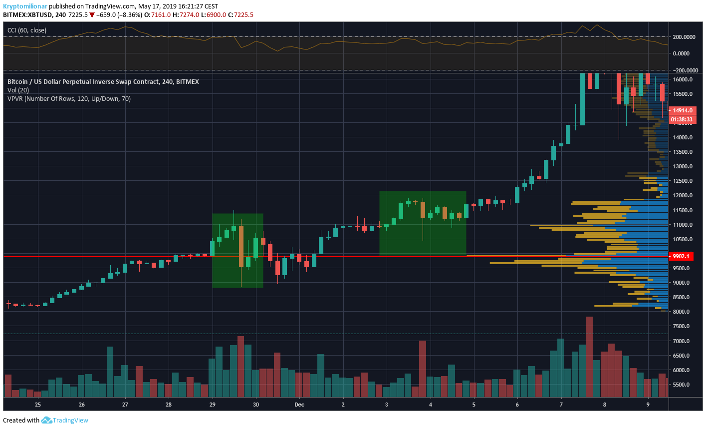 analyza bitcoin jan curaj