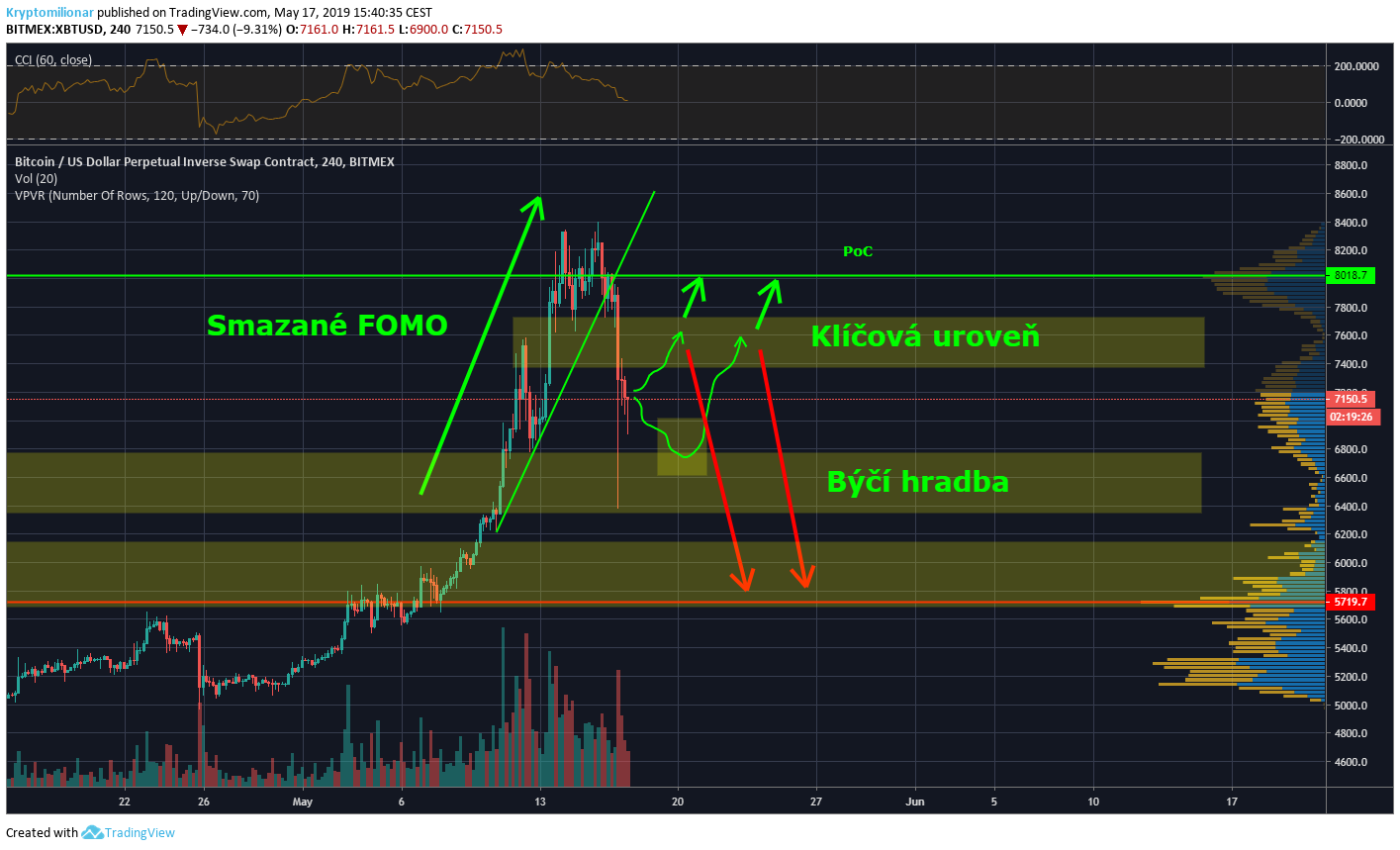 analyza bitcoin jan curaj