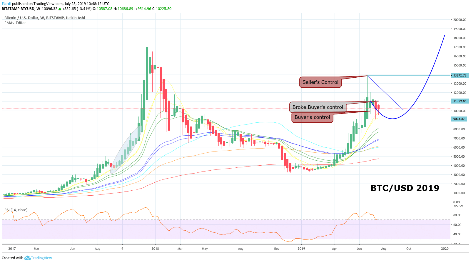 bitcoin