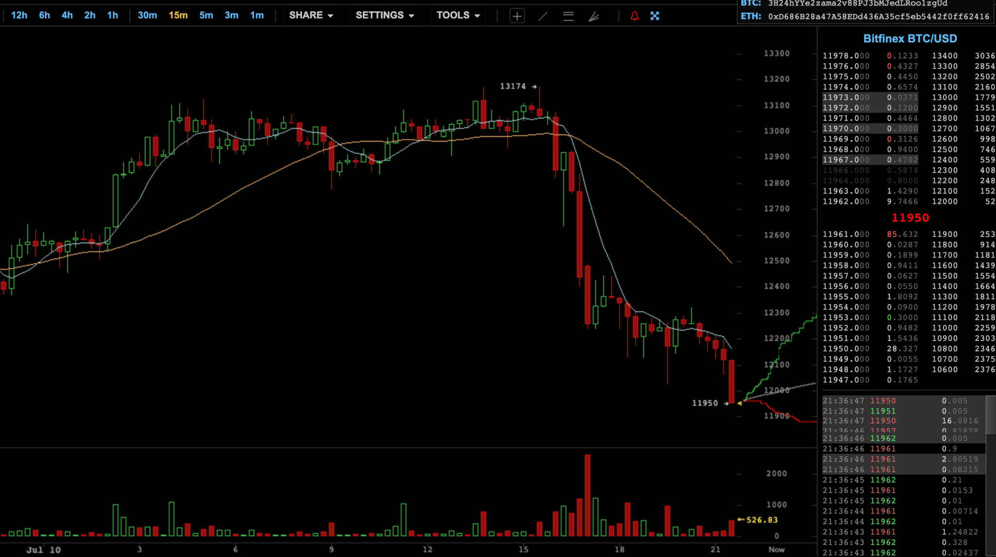btc propad