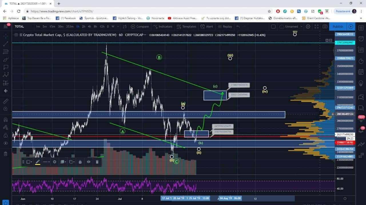 [Video] 24.7. Analýza Bitcoinu a velkých altcoinů