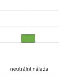 graf, svíčka