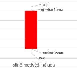 graf, svíčka, low, high
