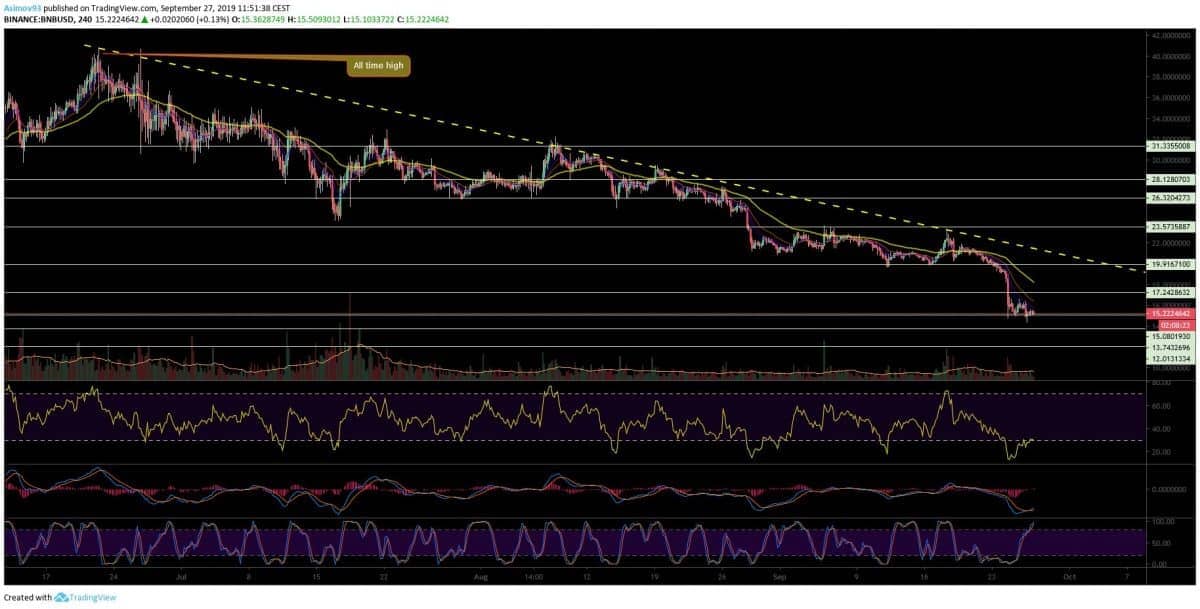 analýza bnb
