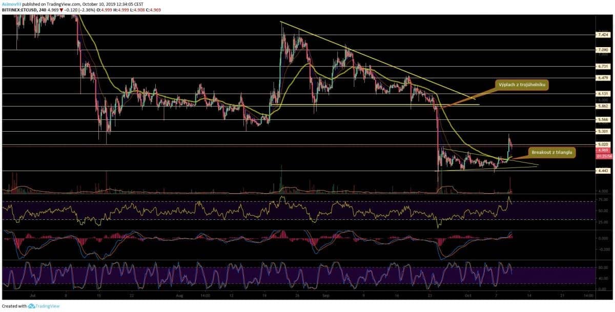 analýza ETC