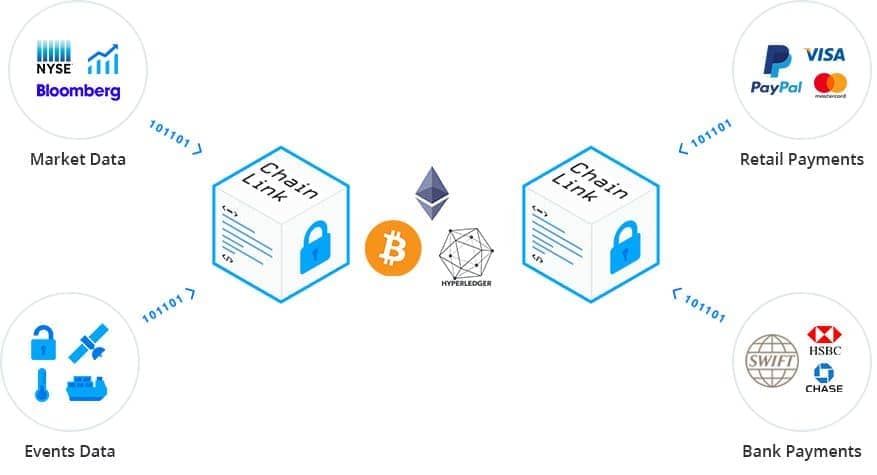 18.11.19 technická analýza LINK/USD – V roce 2019 si ChainLink připsal zisk 898%