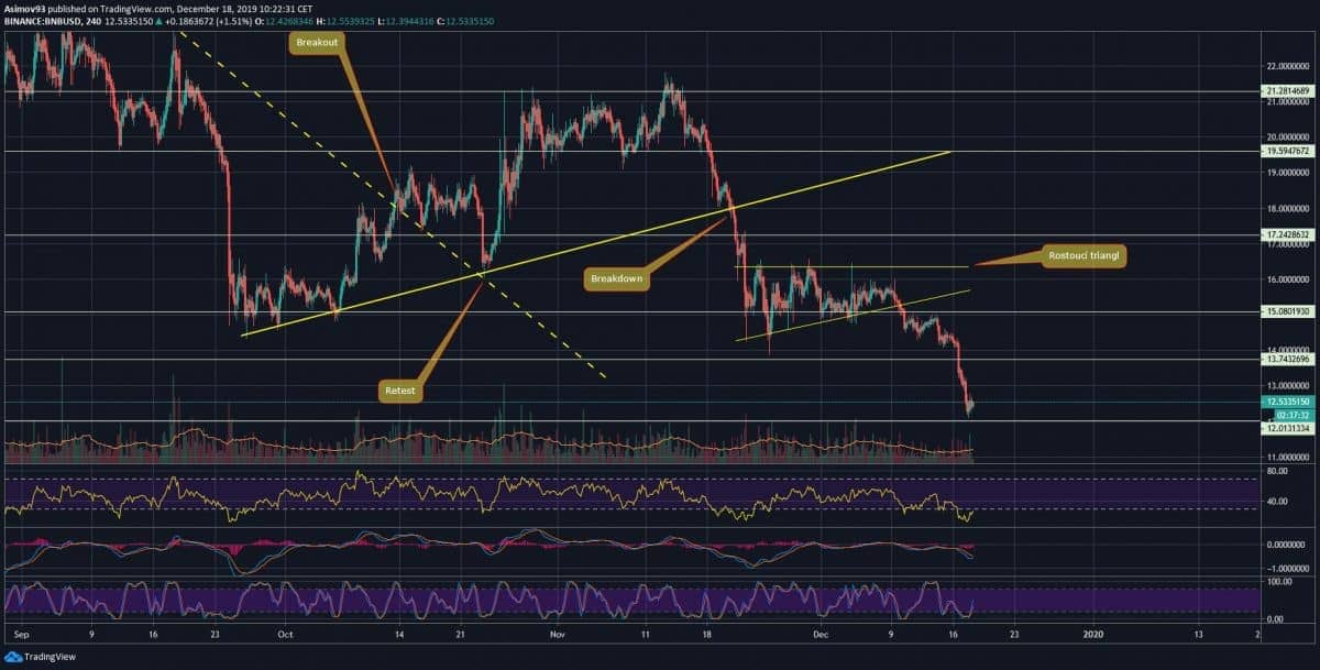 BNB
