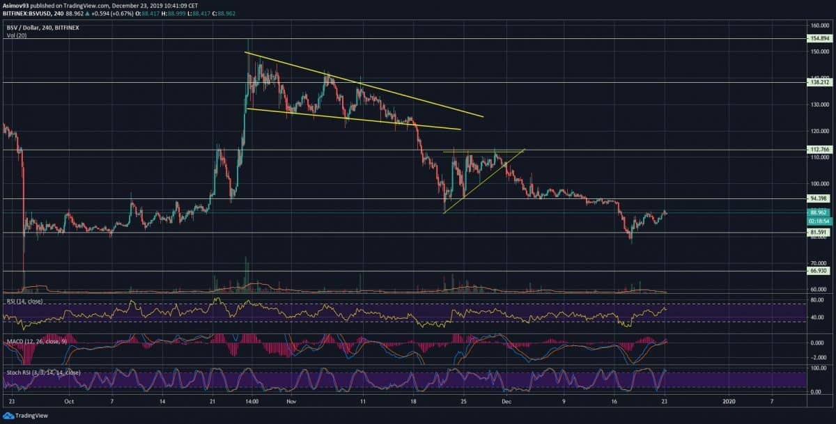 BSV