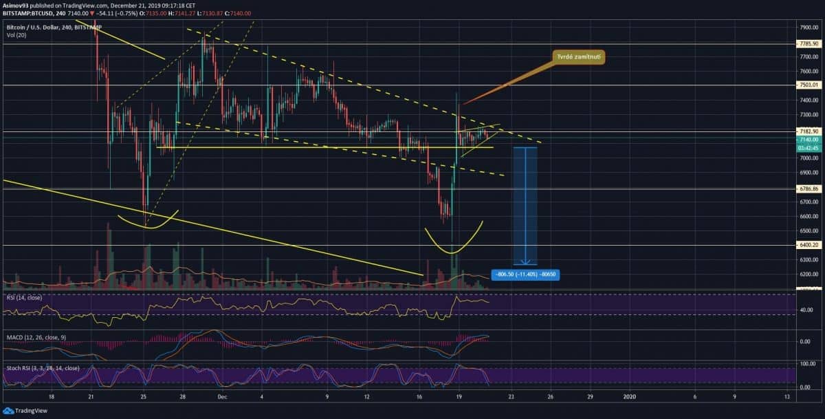 BTC
