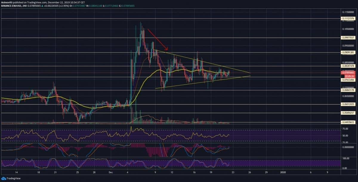 ENJ