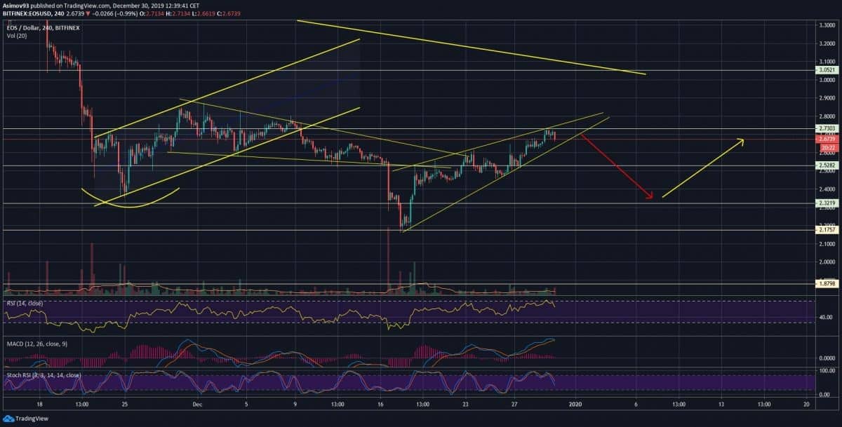 EOS