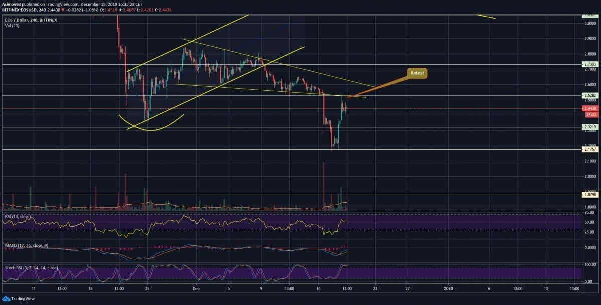 EOS