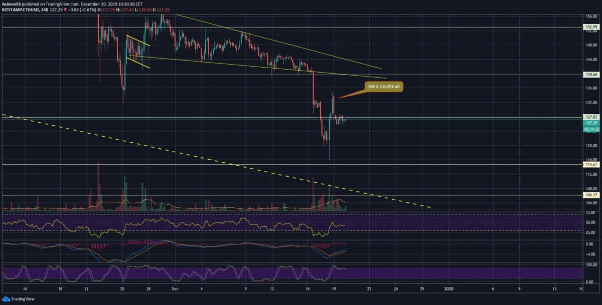 ETH