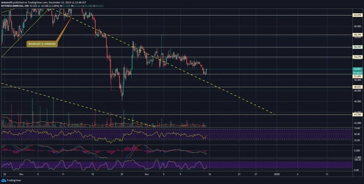 XMR
