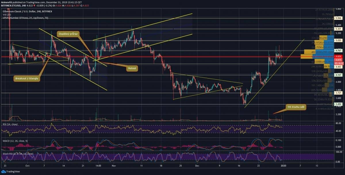 etc