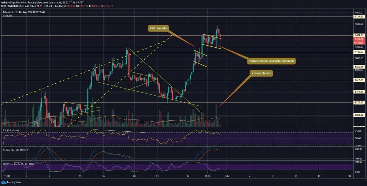 BTC