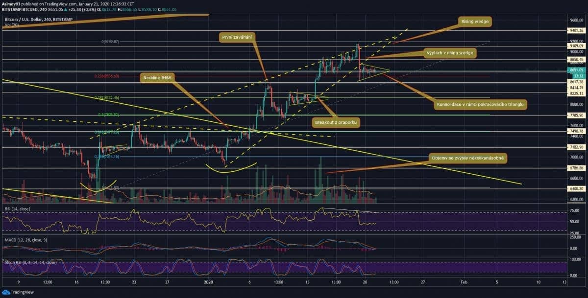 BTC