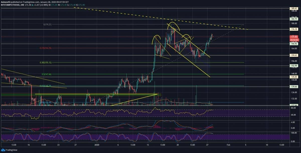 ETH