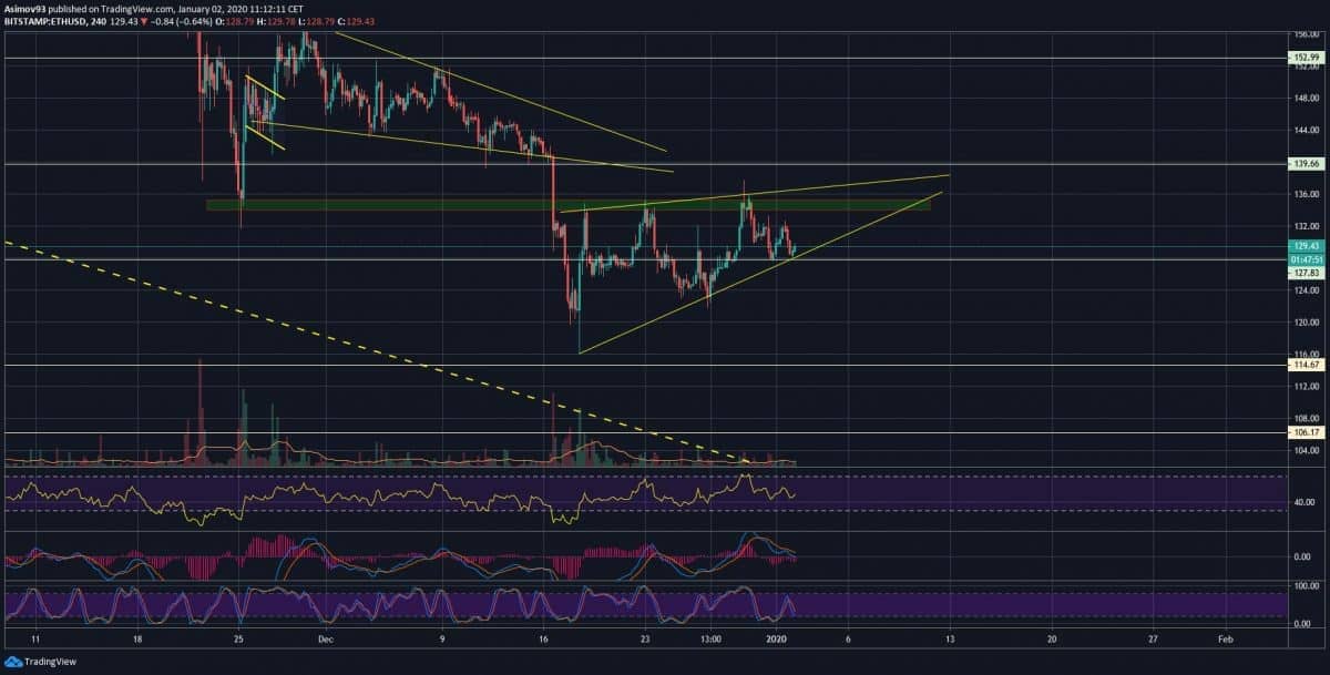ETH