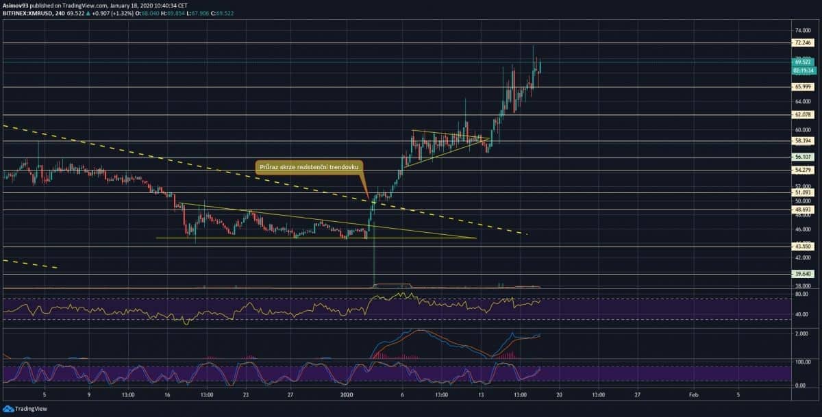 XMR