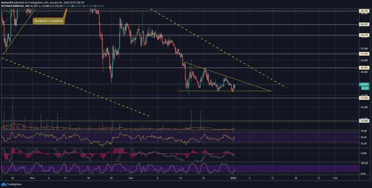 XMR