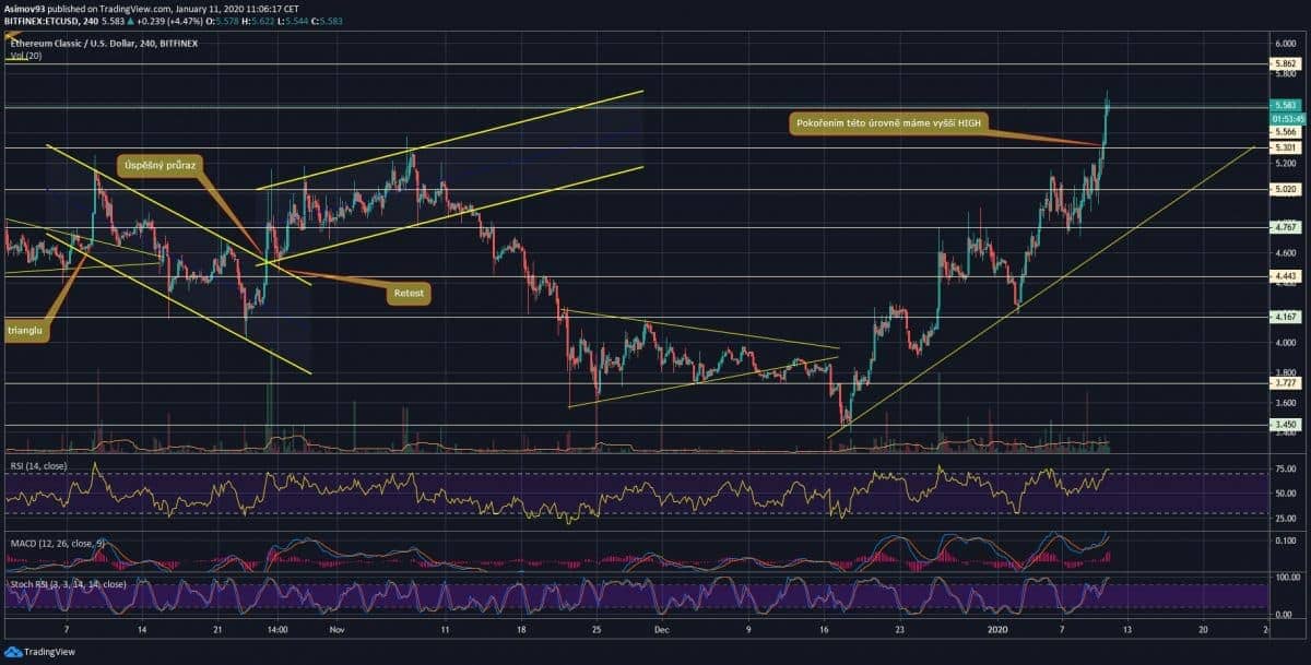 etc