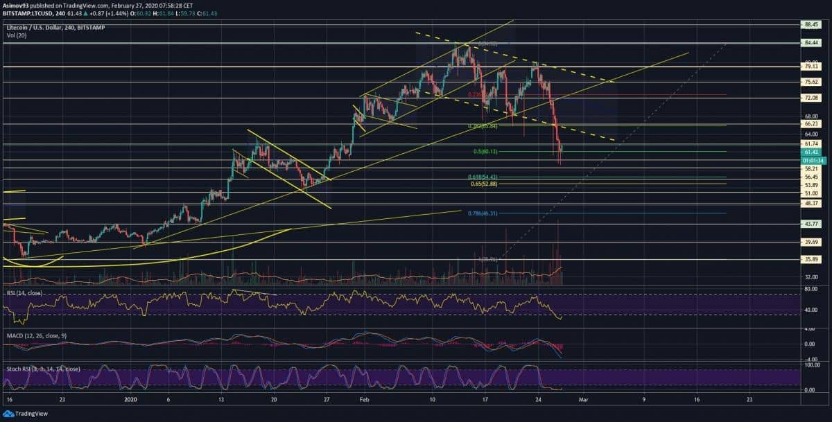 LTC