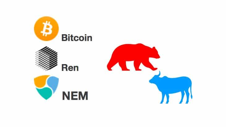 [Přehled trhu] 28.02.20 [BTC] +1,43% [REN] +13,13% [XEM] +15% Bitcoin včera alespoň na 24 hodin zastavil propad