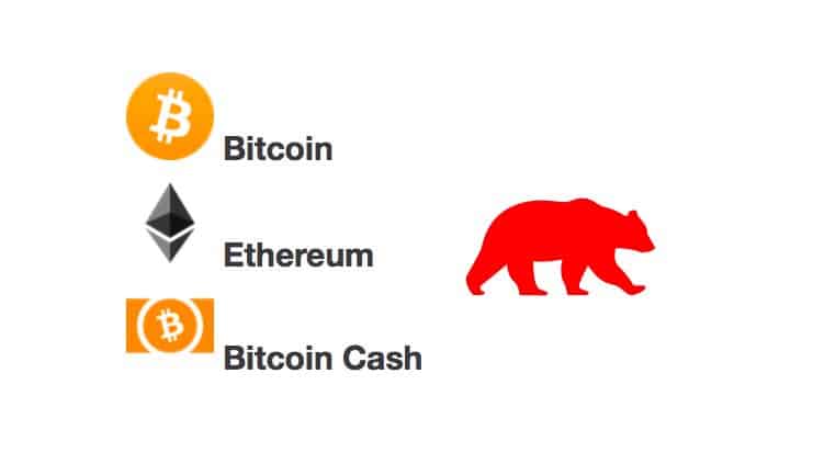 [Přehled trhu] 27.02.20 [BTC] -4,62% [ETH] -7,29% [BCH] -3,44% Světové trhy krvácejí stejně jako kryptoměny!