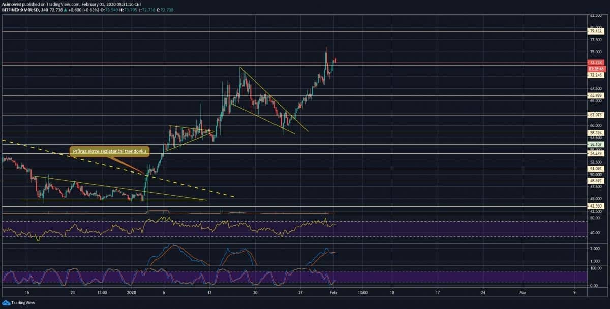 XMR