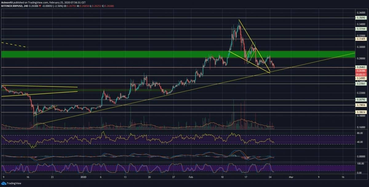 XRP